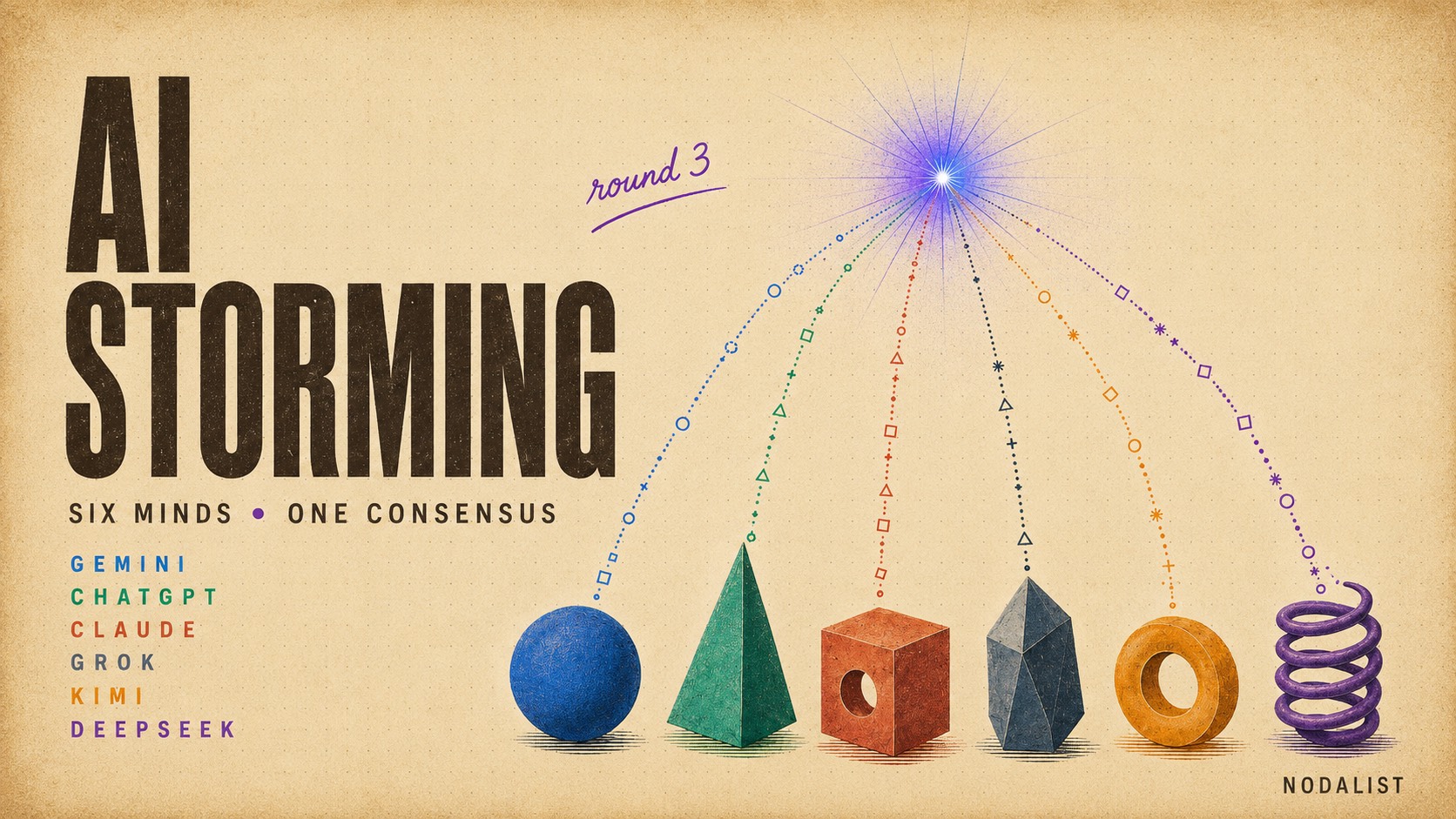 AI Storming — Gemini, ChatGPT, Claude, Grok, Kimi and DeepSeek rendered as six distinct objects, their paths converging into a single consensus.